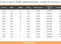 金年会app包含平台公告，加密矿业引发社区热议的词条