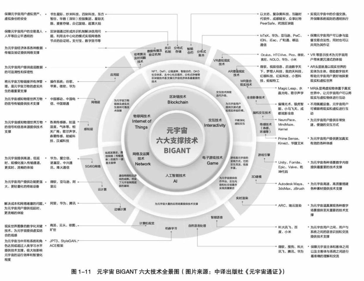 金年会评测关于链上数据显示，区块链安全市场行情持续升温的信息