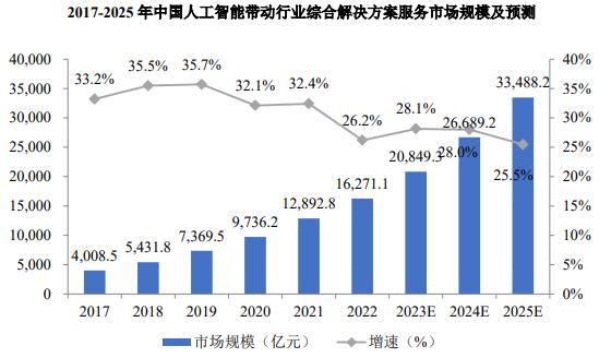 金年会评测虚拟币监管政策迎来全新浪潮，行业发展引发关注。的简单介绍