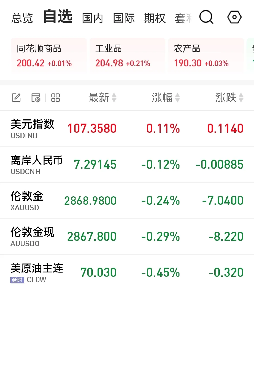 金年会下载官方版包含Coinbase遭遇大幅下滑超476%，投资者恐慌性抛售的词条