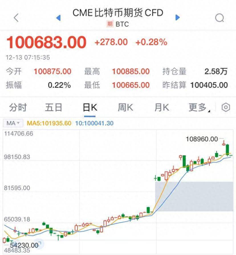 金年会下载官方版美联储突遭安全漏洞，流失高达比特币万美元