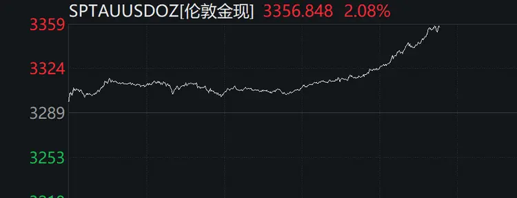 金年会下载官方版专家称SEC将在年底冲破176美元，引发引发关注的简单介绍
