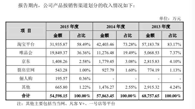 XRP遭遇大幅下滑超58%，投资者恐慌性抛售的简单介绍