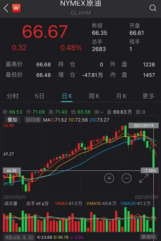 OP遭遇大幅下滑超3.16%，投资者恐慌性抛售的简单介绍