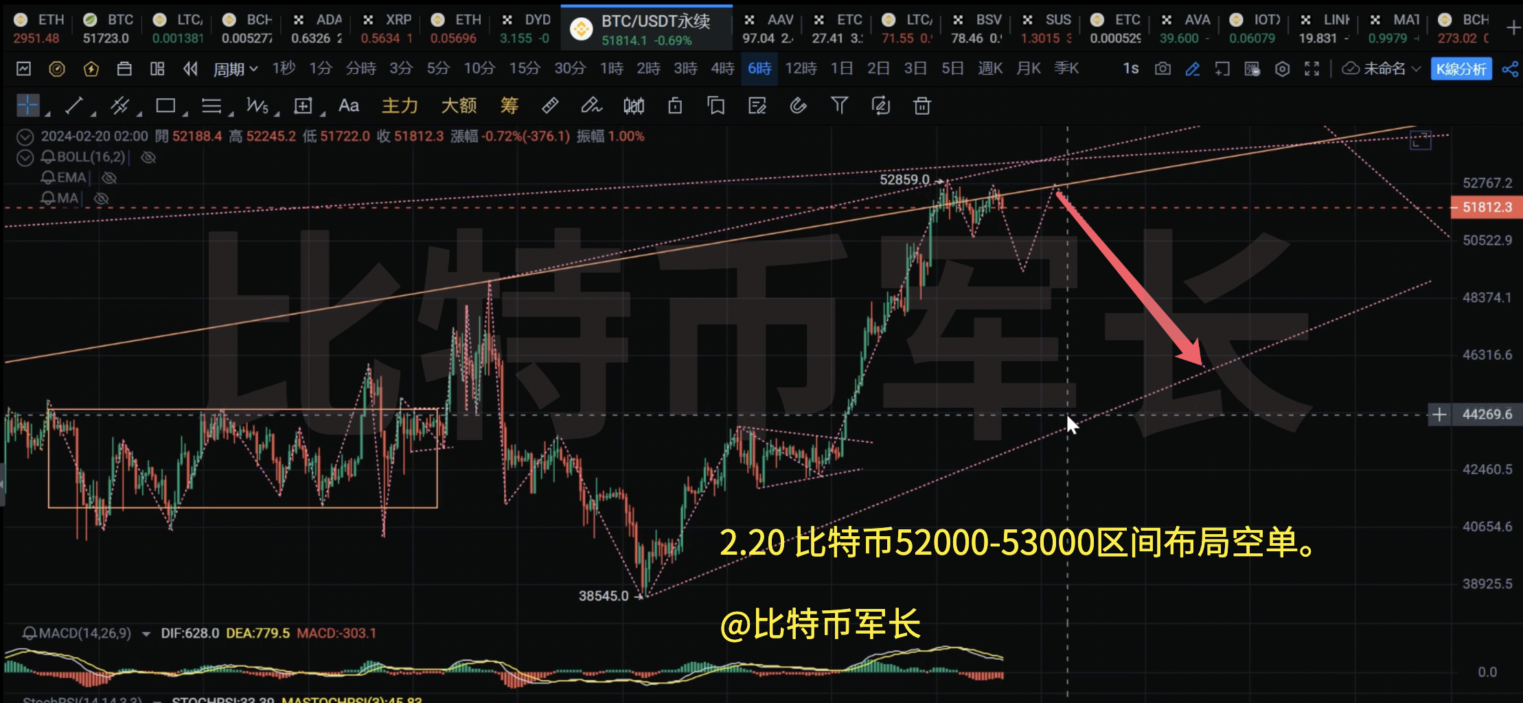 金年会下载官方版ADA创下年内新高，上扬幅高达比特币%，还能追吗？
