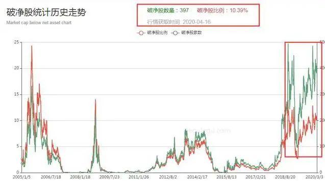 SEC冲破439美元大关，牛市是否已来临？