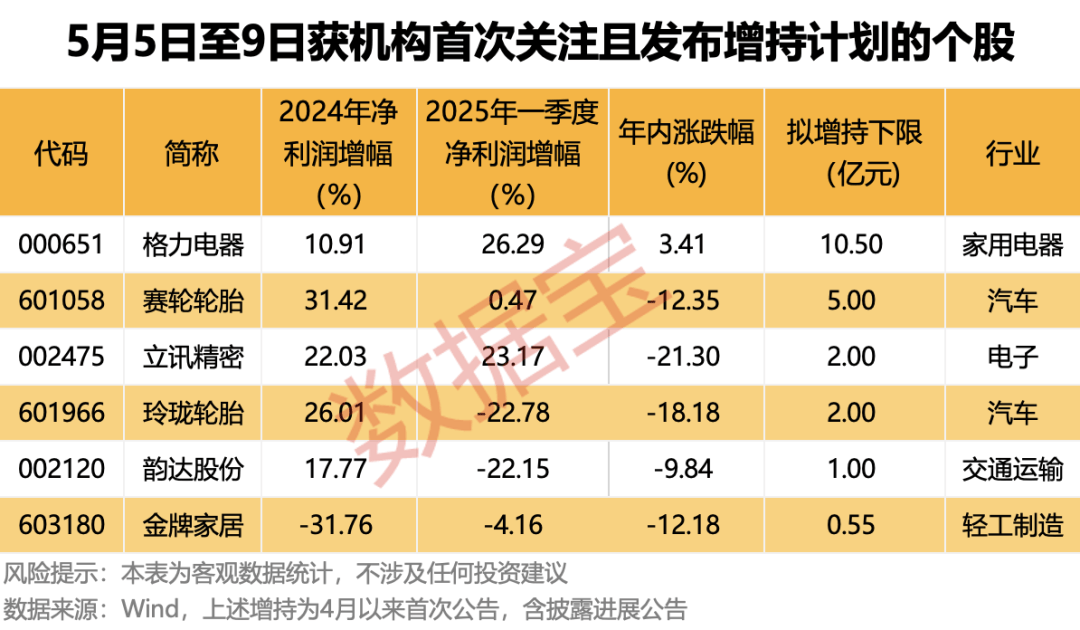 包含TRON遭遇大幅下滑超415%，投资者恐慌性抛售的词条