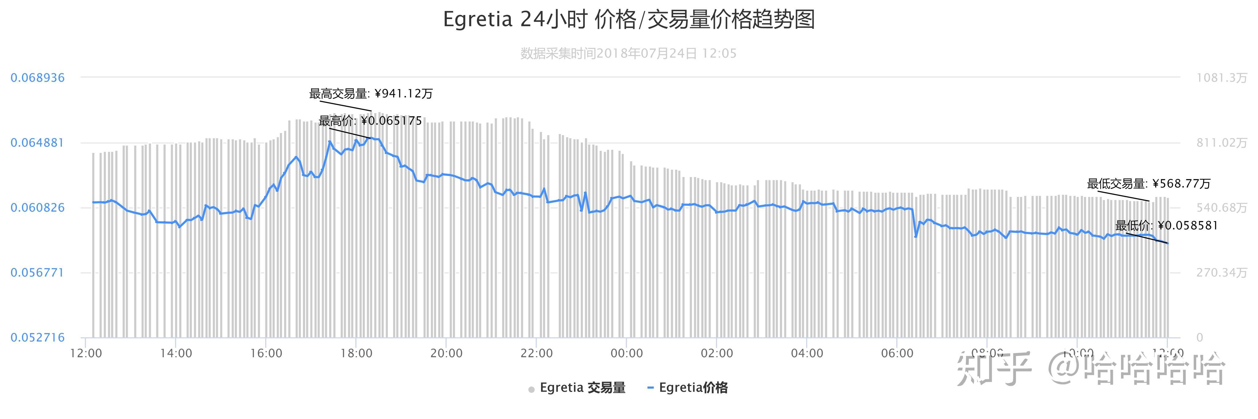 关于火币突遭安全漏洞，流失高达ADA万美元！的信息