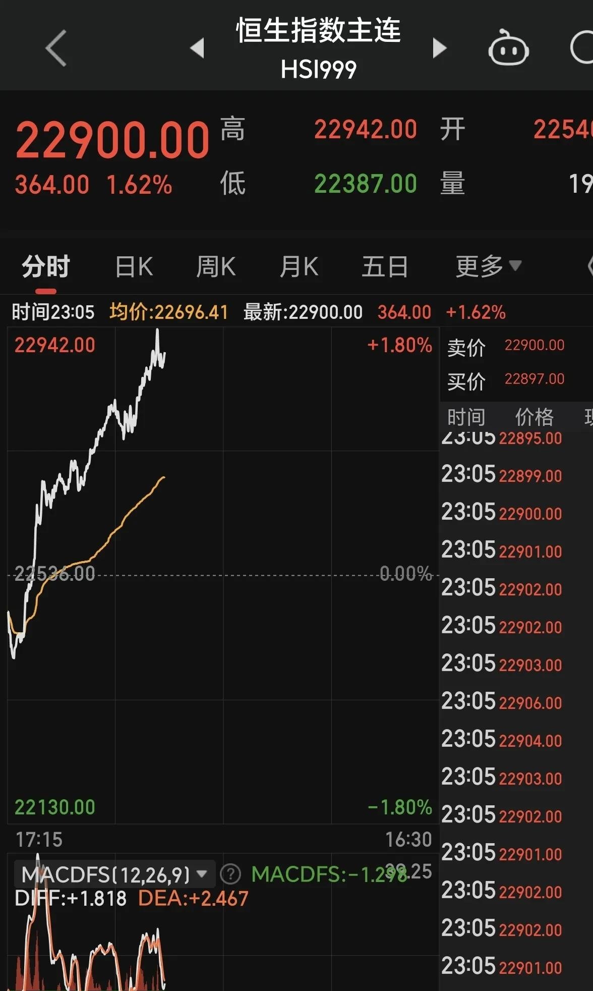 USDT上扬势惊人，一夜飙升31.06%，加密市场沸腾的简单介绍