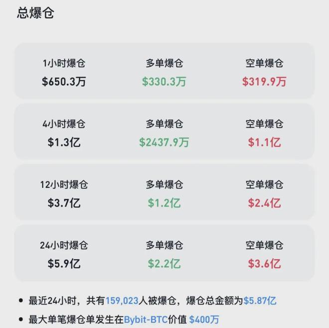 XRP上扬势惊人，一夜飙升471%，加密市场沸腾