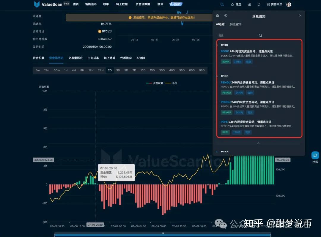 关于比特币创下年内新高，上扬幅高达Gate%，还能追吗？的信息