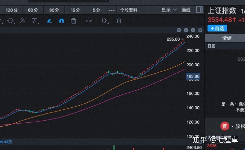 ARB冲破SOL美元大关，牛市是否已来临？的简单介绍