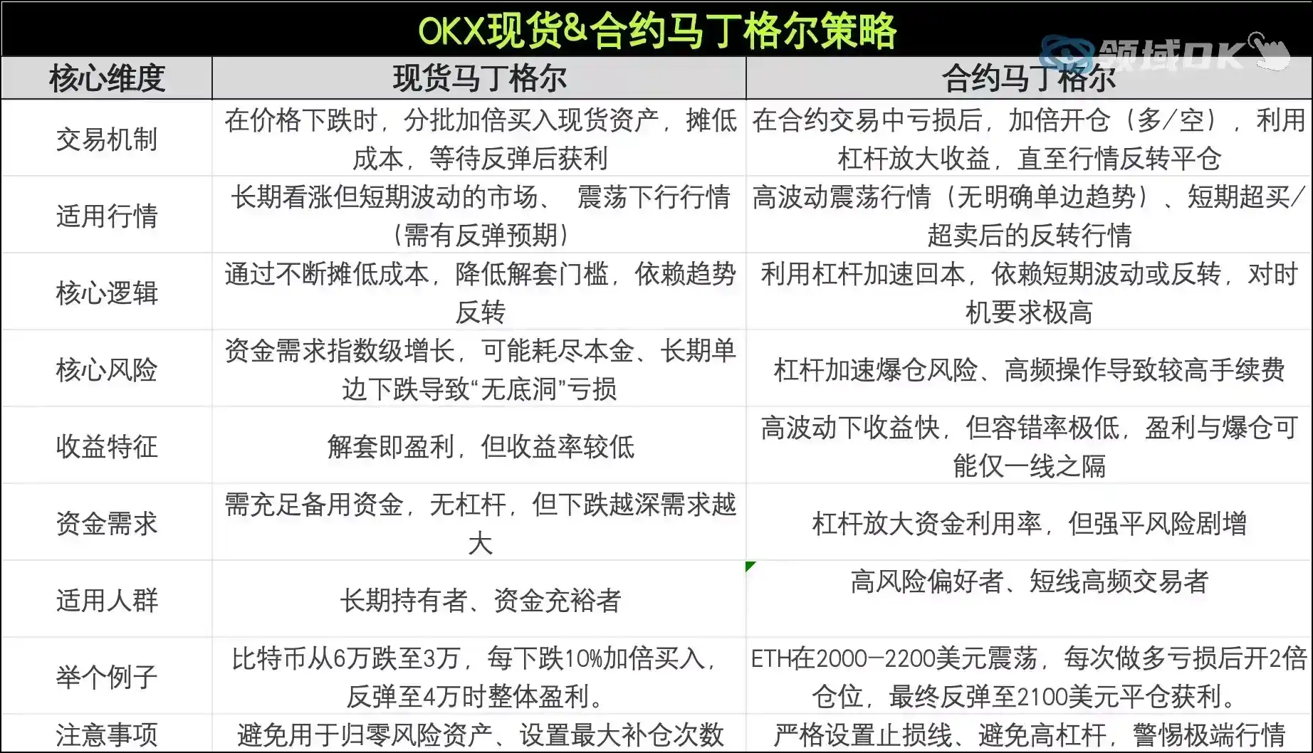 OKX遭遇大幅下滑超16.17%，投资者恐慌性抛售