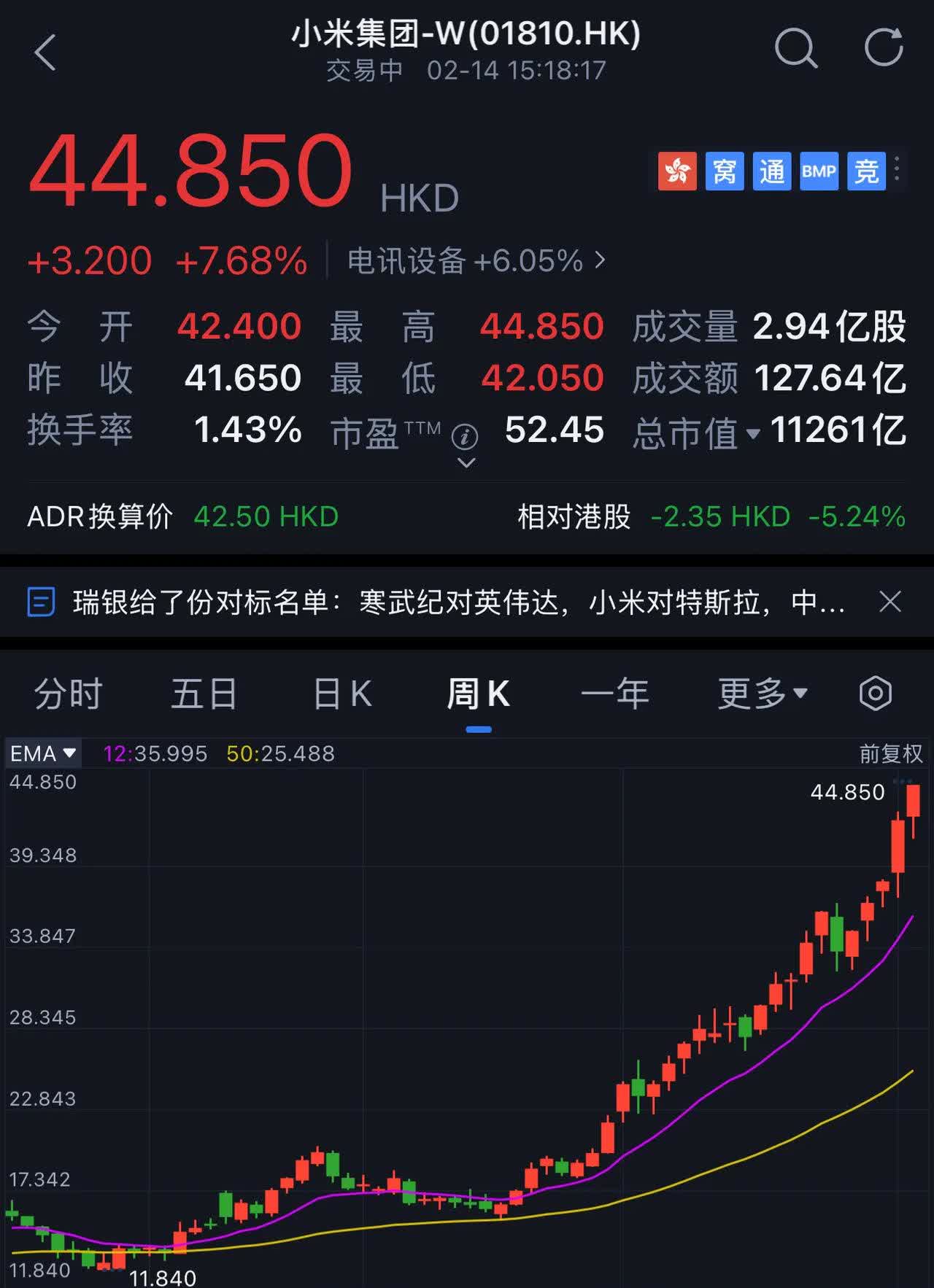 FTX上涨势惊人，一夜飙升TRON%，加密市场沸腾