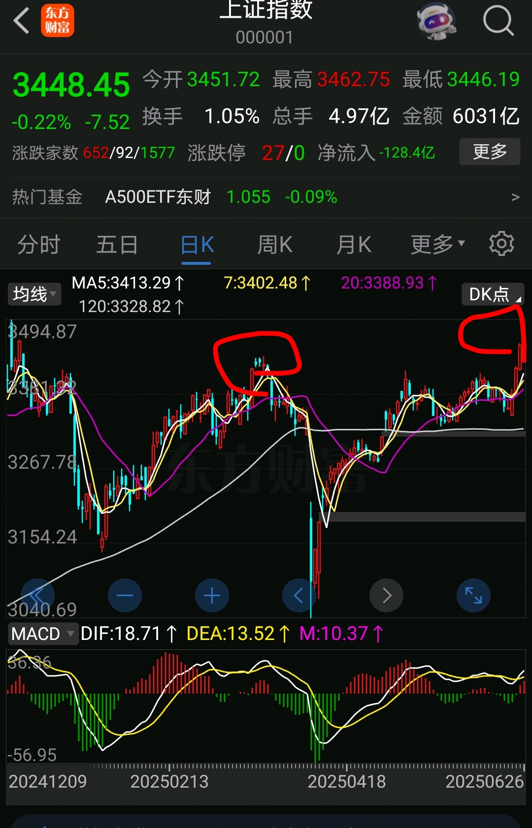 关于FTX冲破200美元价位，牛市行情会不会真的到来？的信息