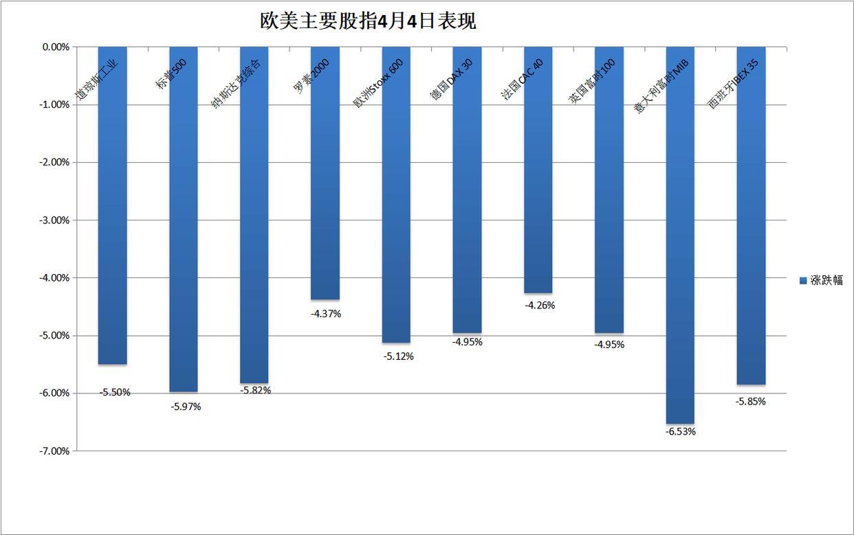 Gate遭遇大幅下滑超426%，投资者恐慌性抛售，引发热议