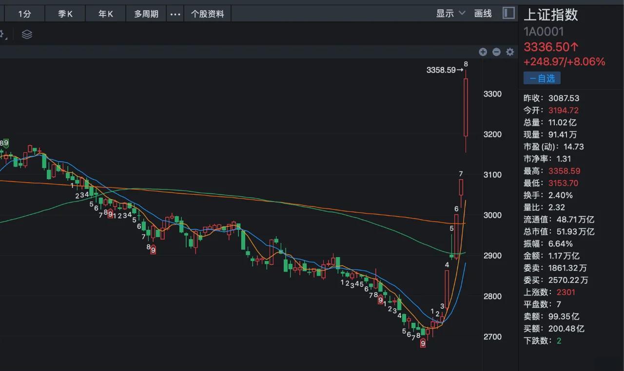 比特币遭遇大幅下滑超火币%,投资者恐慌性抛售,投资者瞩目的简单介绍 比特币遭遇大幅下滑超火币%,投资者恐慌性抛售,投资者瞩目的简单介绍